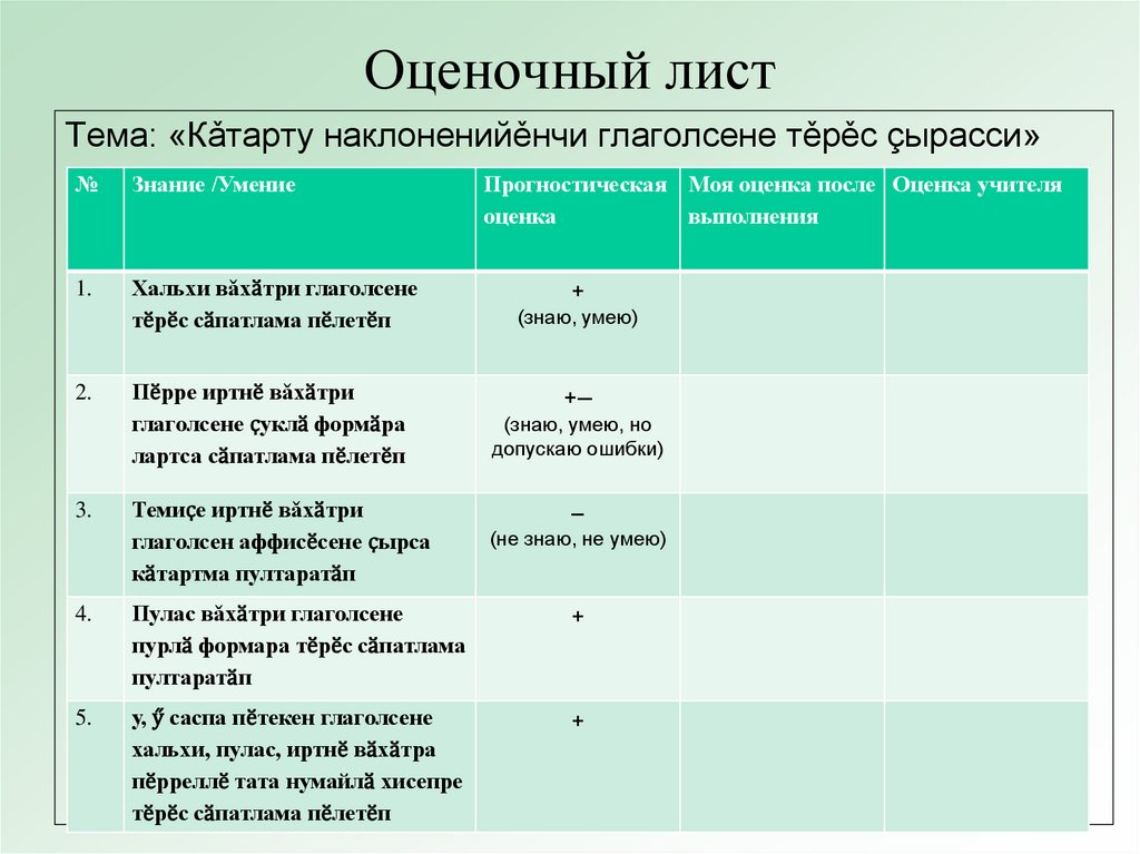 Оценочный лист
