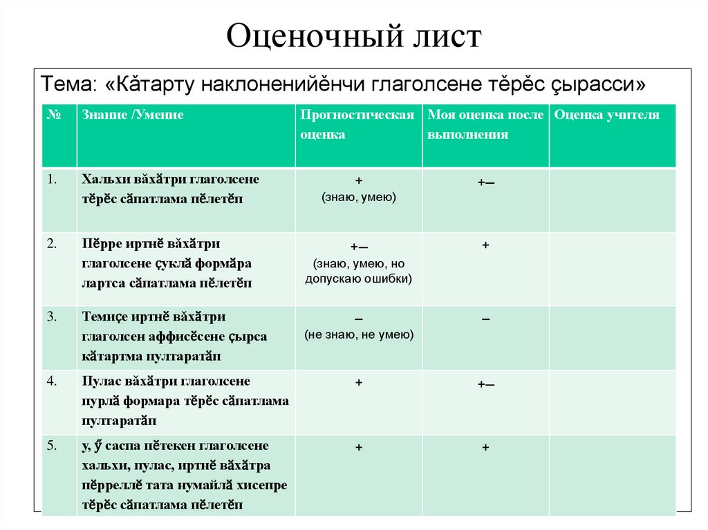 Оценочный лист