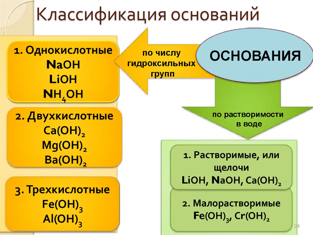 Основания их классификация и свойства 8 класс презентация