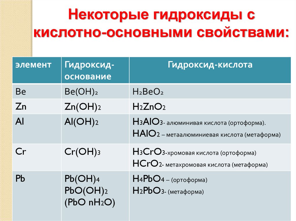 Основные классы неорганических соединений. Важнейшие классы неорганических соединений. Гидроксиды неорганические соединения. 3. Основные классы неорганических соединений. K2co3 класс неорганических соединений