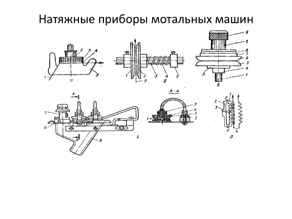 Натяжные приборы мотальных машин