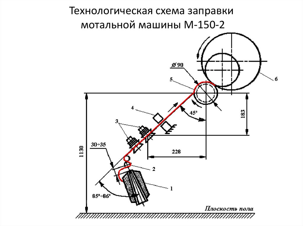 Технологическая схема заправки мотальной машины М-150-2