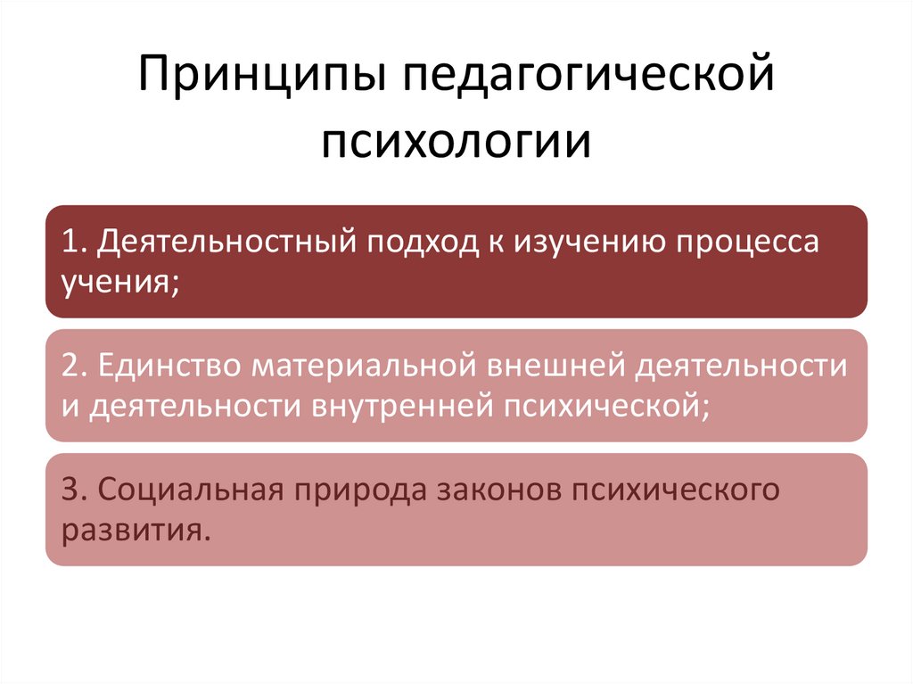 Роль педагогической психологии