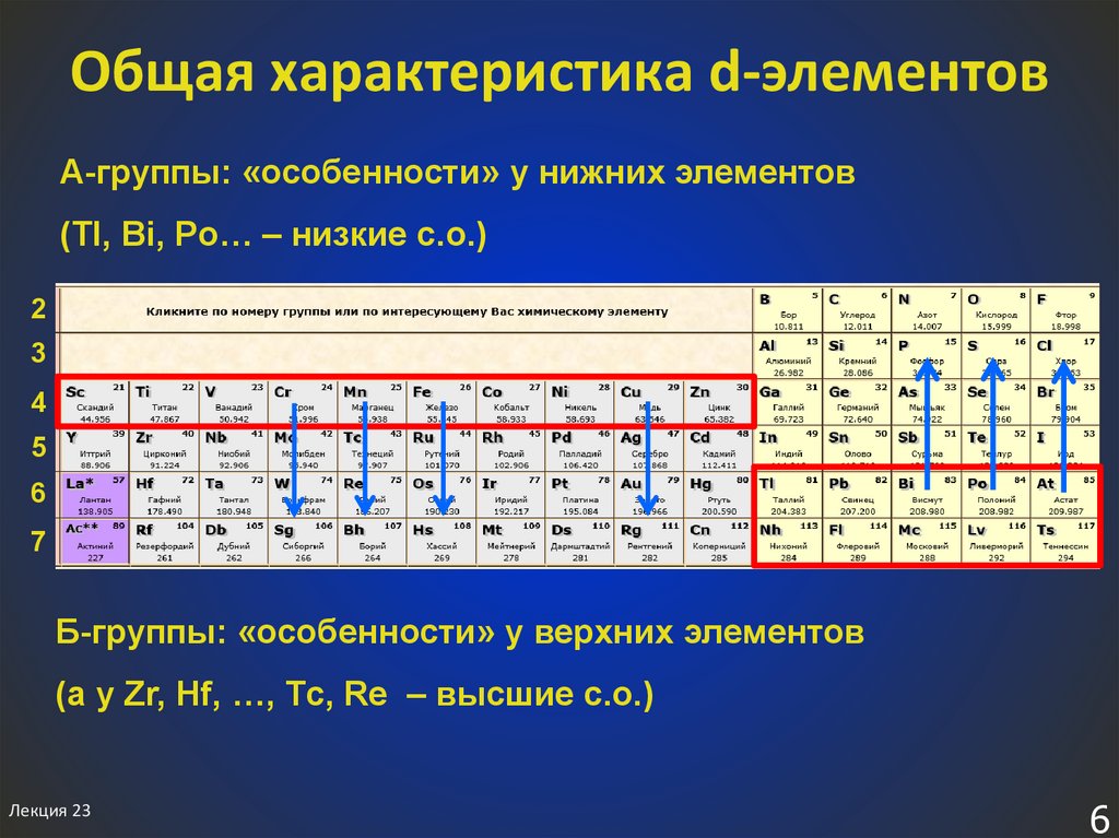 D элементы представлены. D-элементы. Модель химического элемента. Графы химических элементов. Модель химического элемента своими руками.