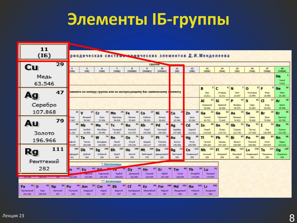Как определить группу элемента. Химические элементы. Группы элементов. Группы элементов в химии. Элементы 1 б группы химия.