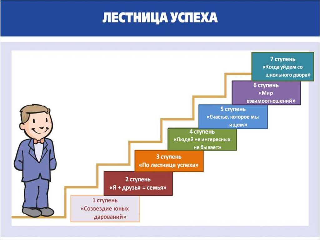 Этапы картинки для презентации