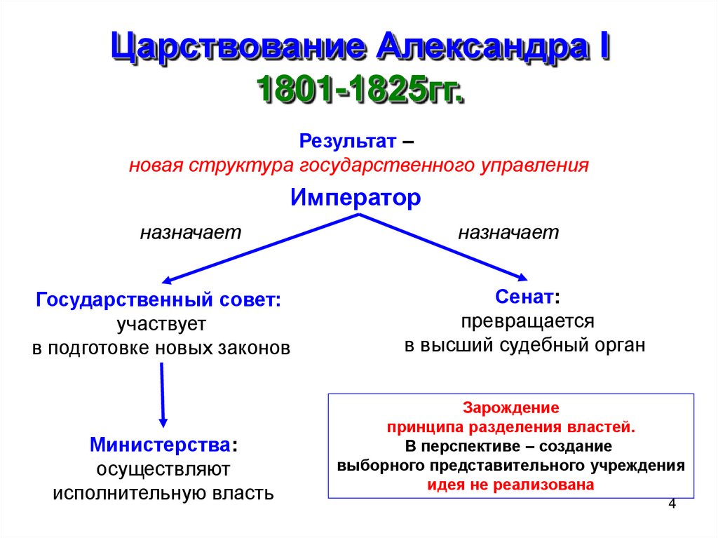 Политика украины кратко