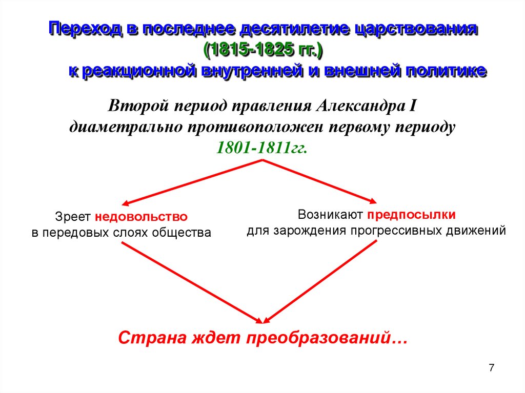 Внутренняя политика это кратко