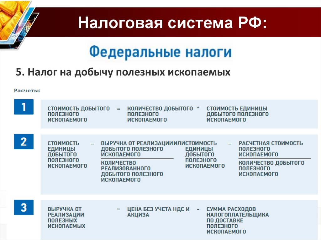 Налоговая система государства презентация