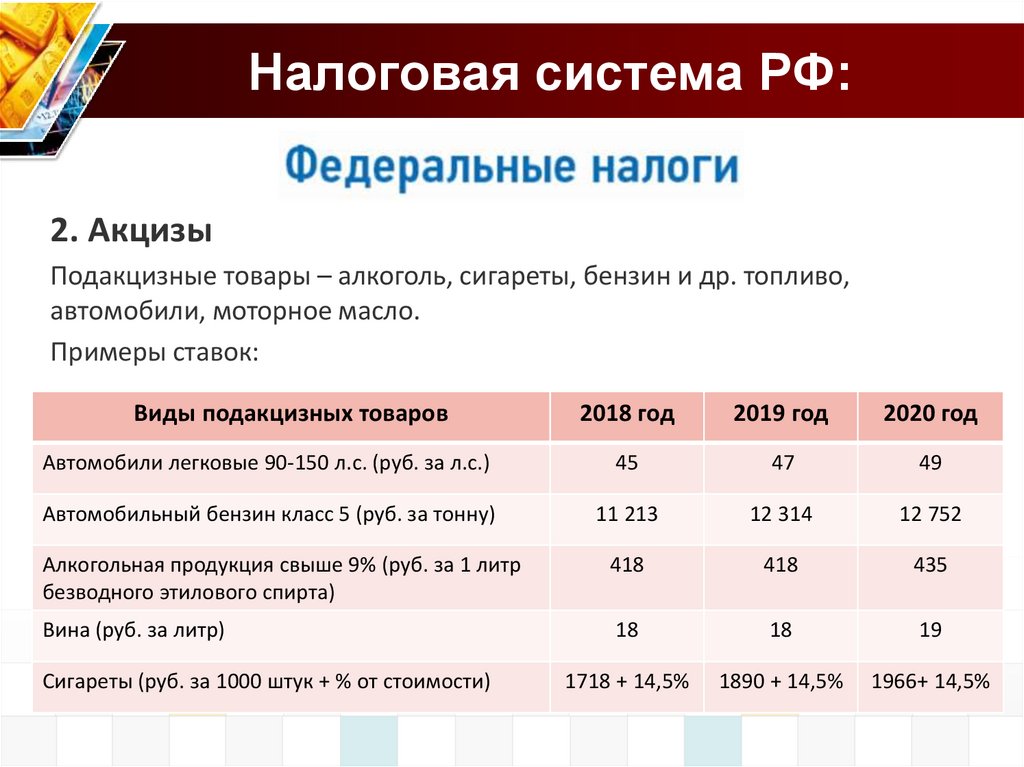 Налоговая система государства презентация