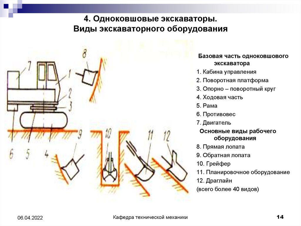 Схема одноковшового экскаватора