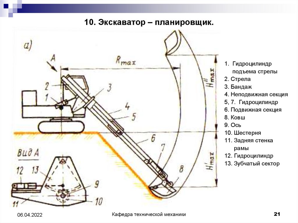 Схема стрелы экскаватора