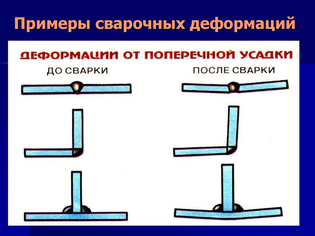 Как деформировать картинку