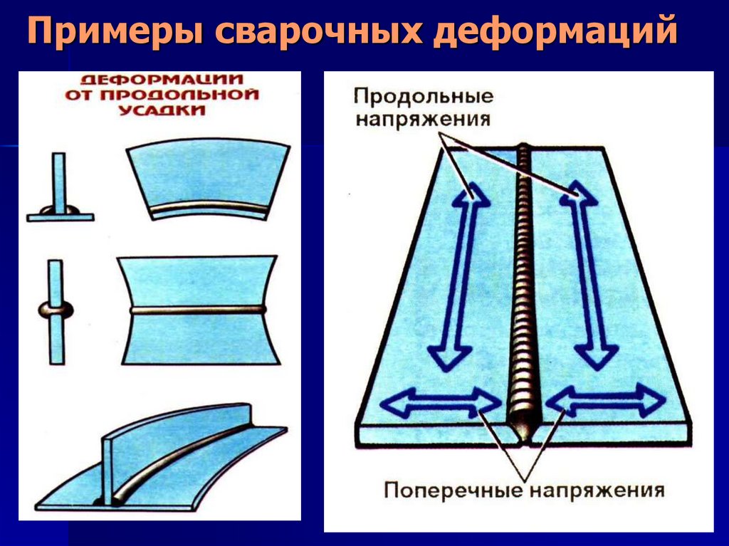 Исследования деформаций. Сварочные напряжения и деформации. Сварочные деформации при сварке. Причины возникновения сварочных напряжений и деформаций при сварке. Сварочные деформации таврового соединения.