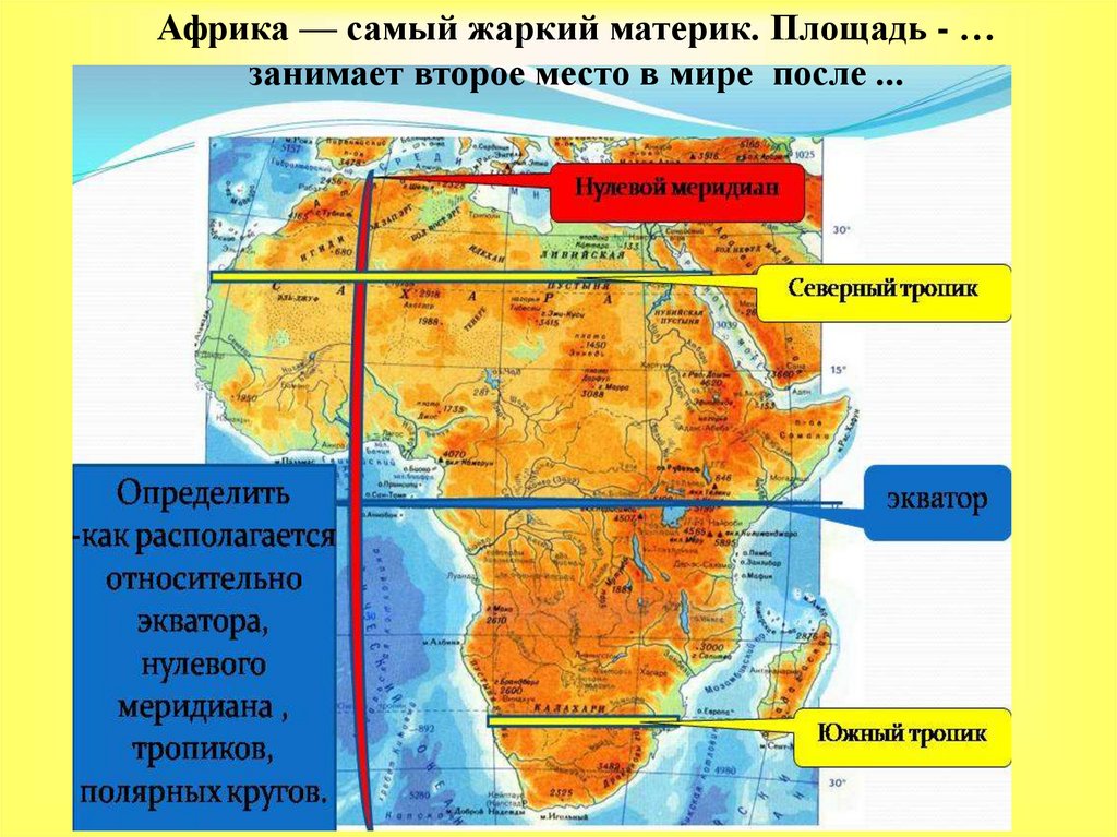 Африка самый жаркий материк. Географическое положение Африки. Африка относительно экватора. Как расположена Африка относительно экватора.