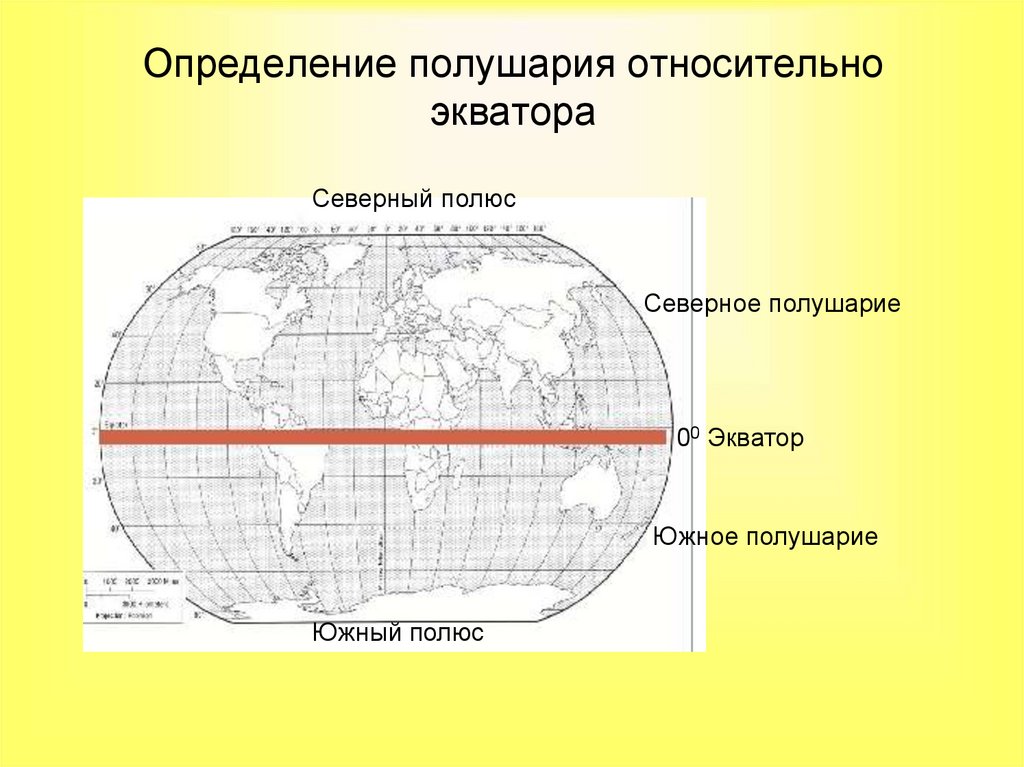 В каком полушарии не находится южная америка. Полушария относительно экватора. Карта Южного полушария Экватор. Как определить полушарие.