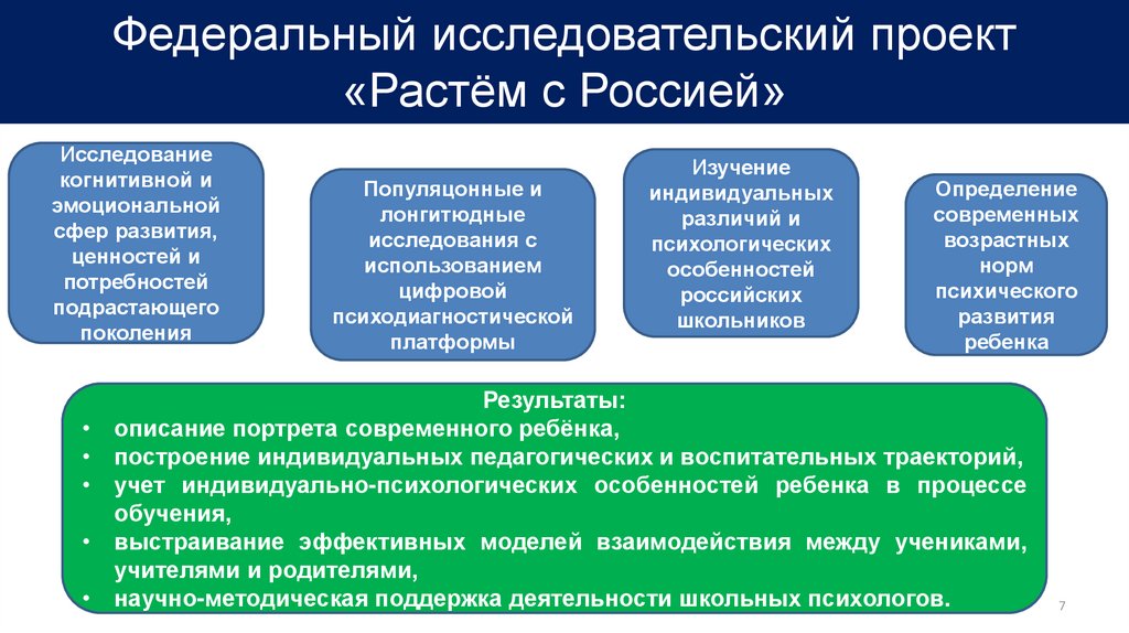 Федеральные исследовательская. Исследовательский проект про Россию. Федеральные проекты России. Растем с Россией федеральный проект. Федеральный и Федеративный разница.