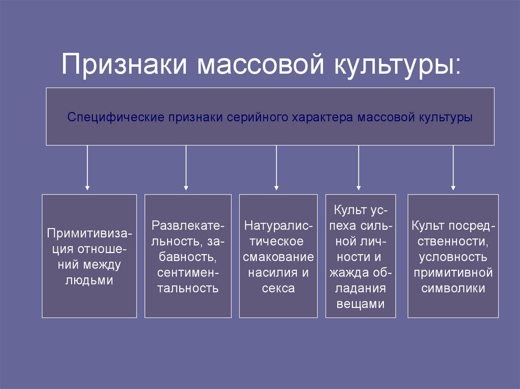 5 признаков культуры. Характерные признаки массовой культуры. Отличительные признаки массовой культуры. Признаки массовой культуры Обществознание. Что такое массовая культура? - Характерные черты массовой культуры..