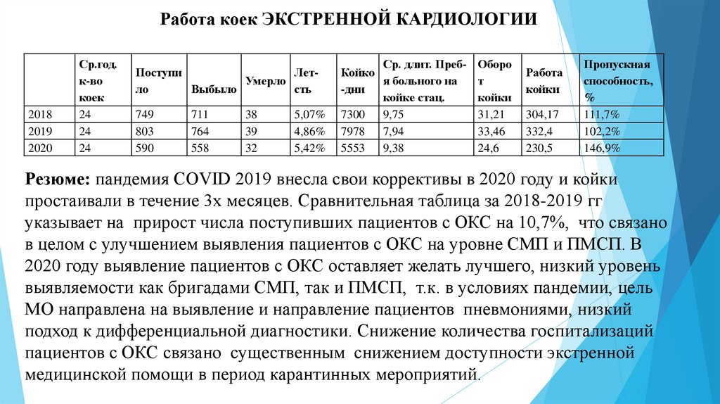 Задачи по кардиологии