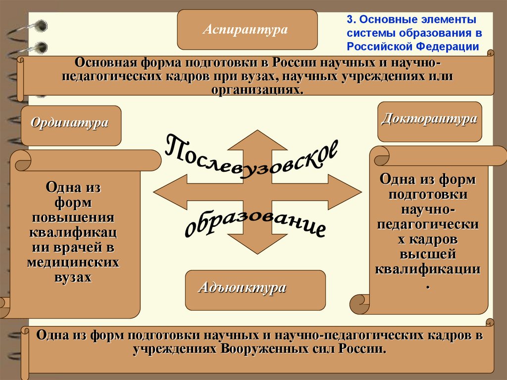 Значение образования рф