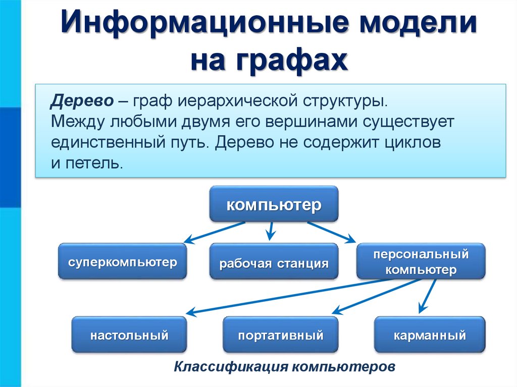 Презентация графы 6 класс