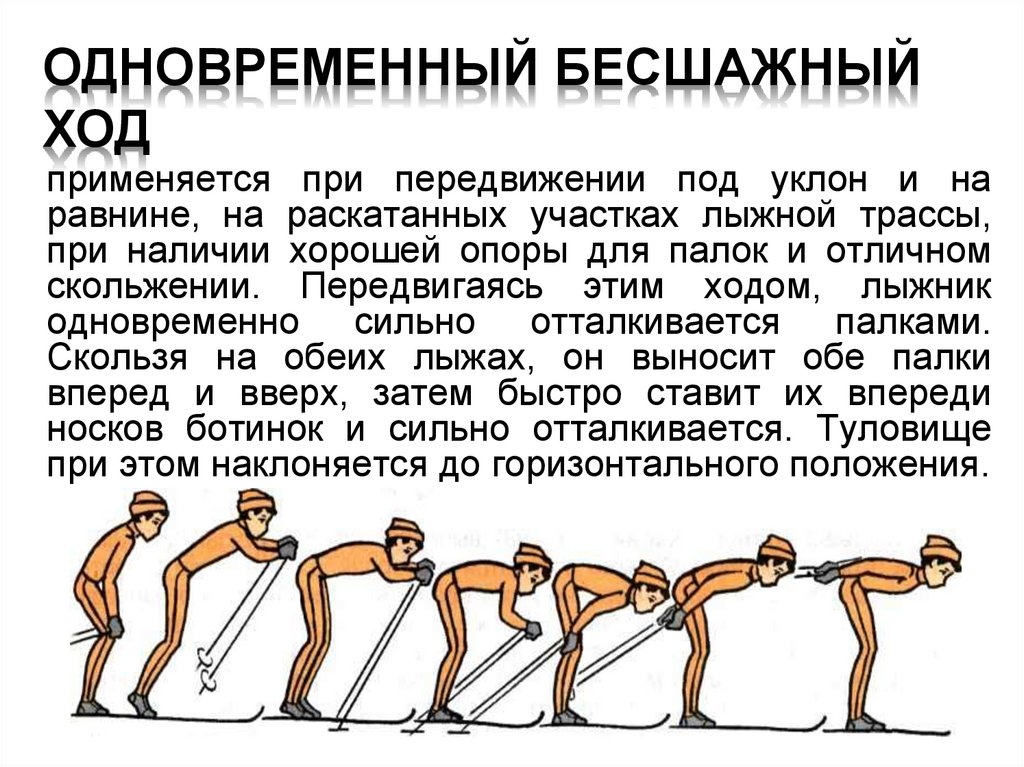 Причины одновременного. Одновременный бесшажный. Одновременный бесшажный ход. Одновременно бесшажный. Бесшажный ход с подпрыгиванием.