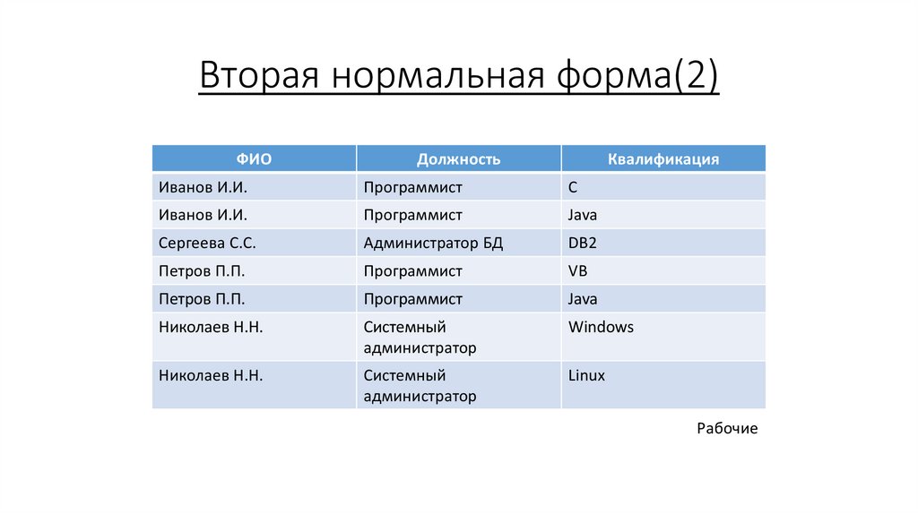 2 нормальная форма