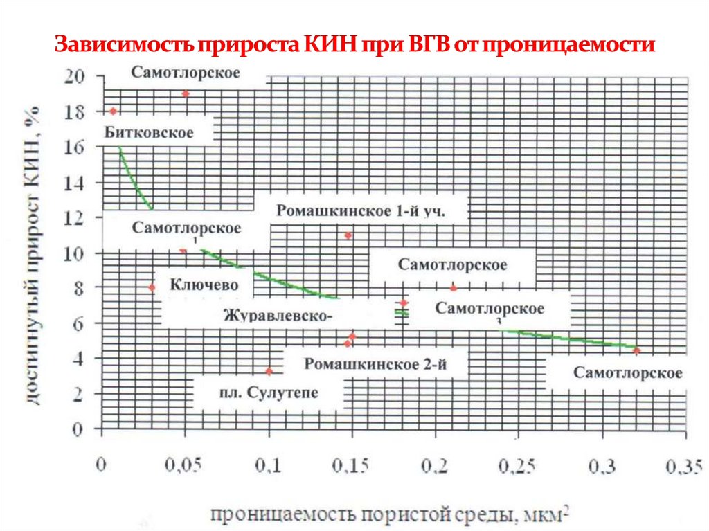 Собирательная проницаемость