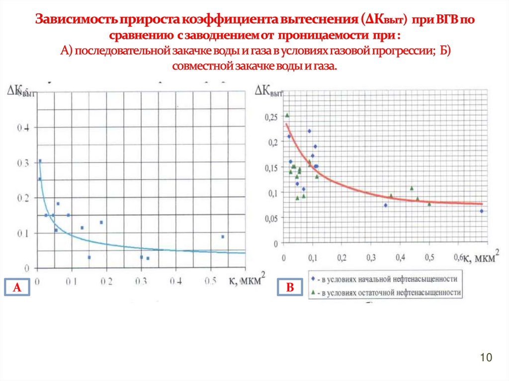 Коэффициент проницаемости нефти