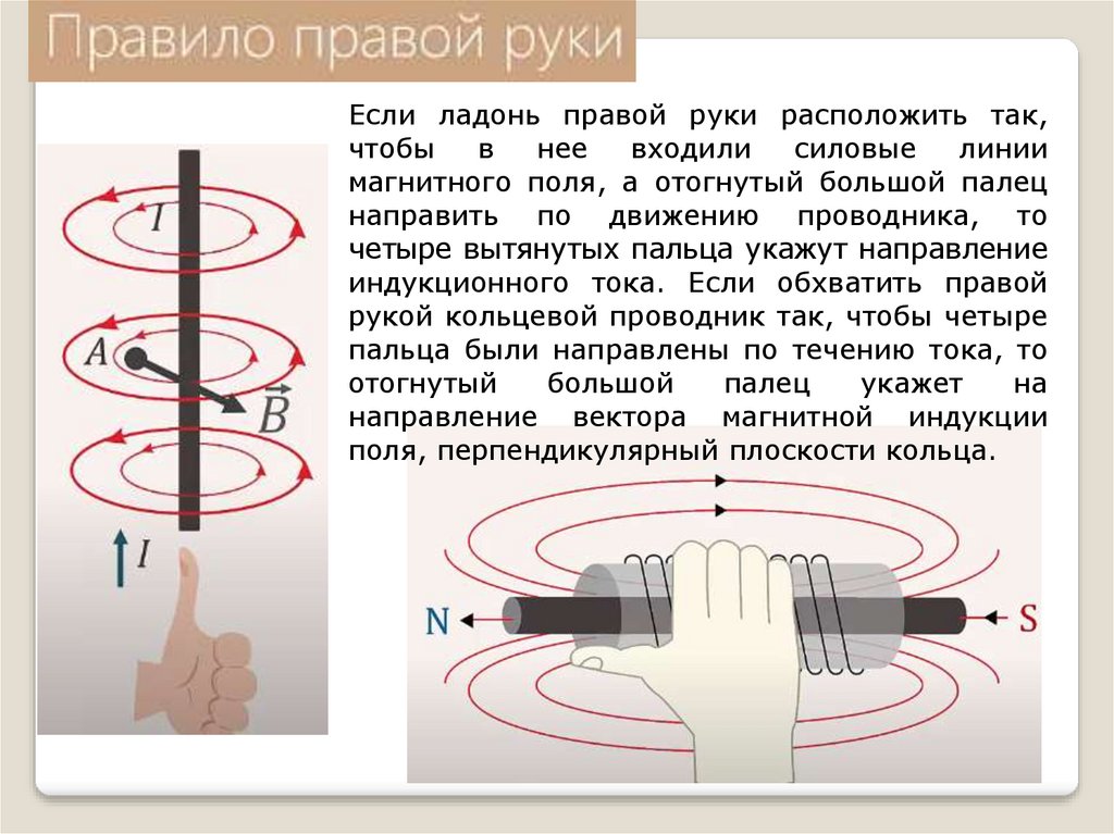 Определить по правилу буравчика направление поля