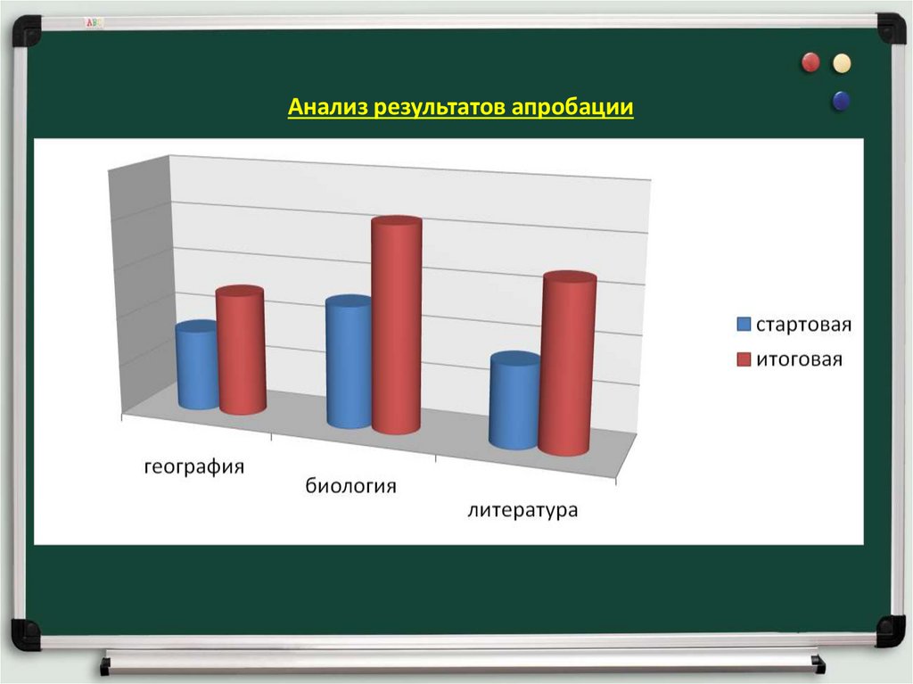 Результаты апробации егэ. Апробация результатов исследования. Анализирование результатов опроса фото. Апробация проекта. Презентации стандартные.