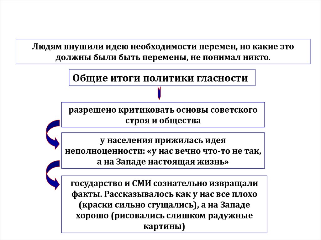 Политика горбачева презентация 11 класс