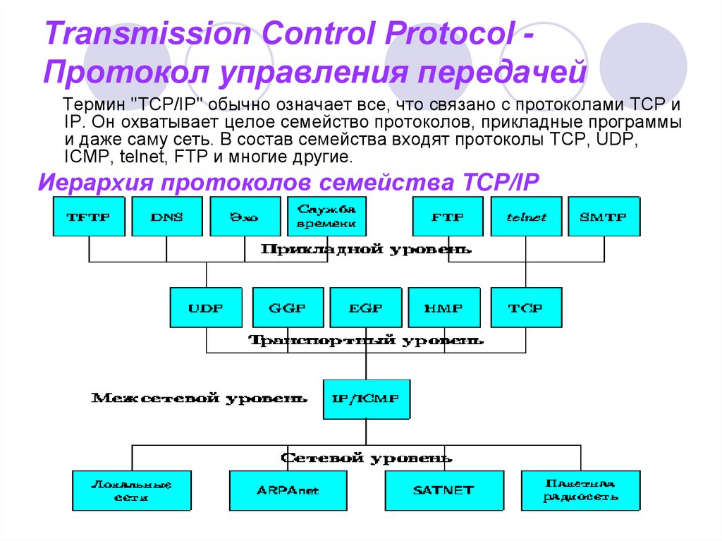 Какие существуют протоколы. Протокол управления передачей (TCP). Доменная система имён протоколы передачи данных 9 класс. Протокол управления передачей / протокол интернет. Протокол передачи Информатика.