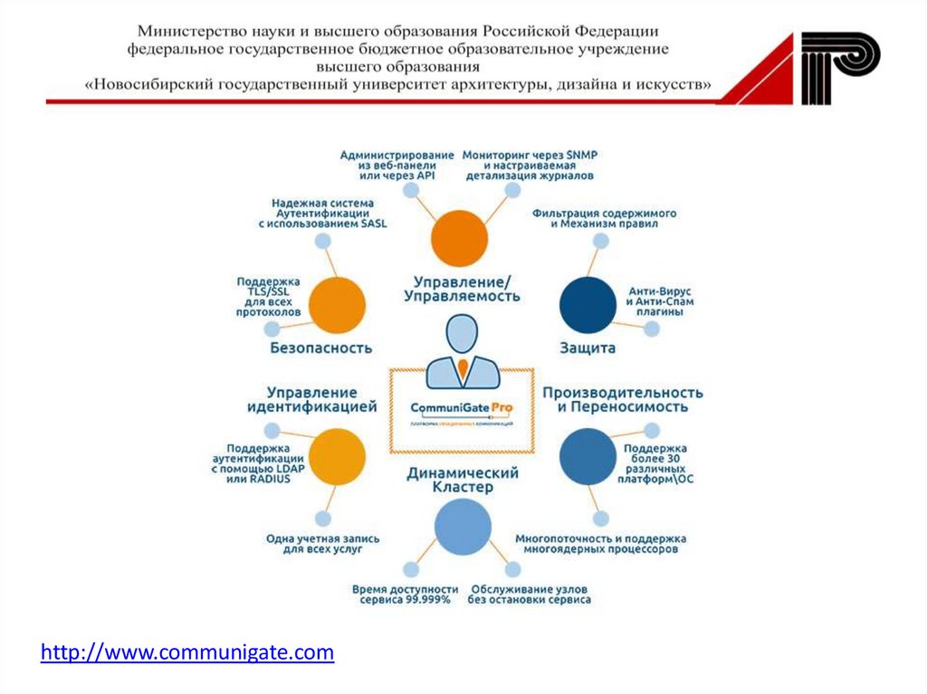 Инструменты внутренние коммуникации