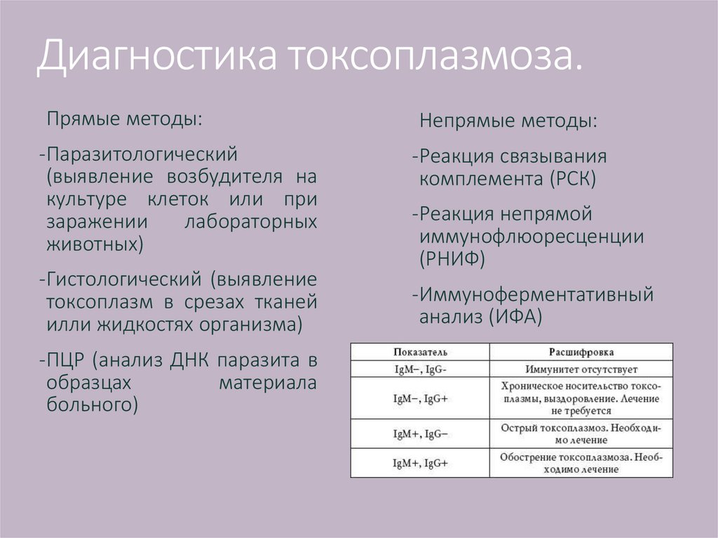 Токсоплазмоз диагностика