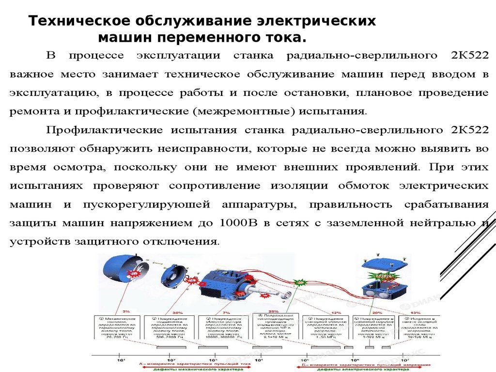 Техническое обслуживание и ремонт силового электрооборудования станка  радиально - сверлильного 2К522 - презентация онлайн