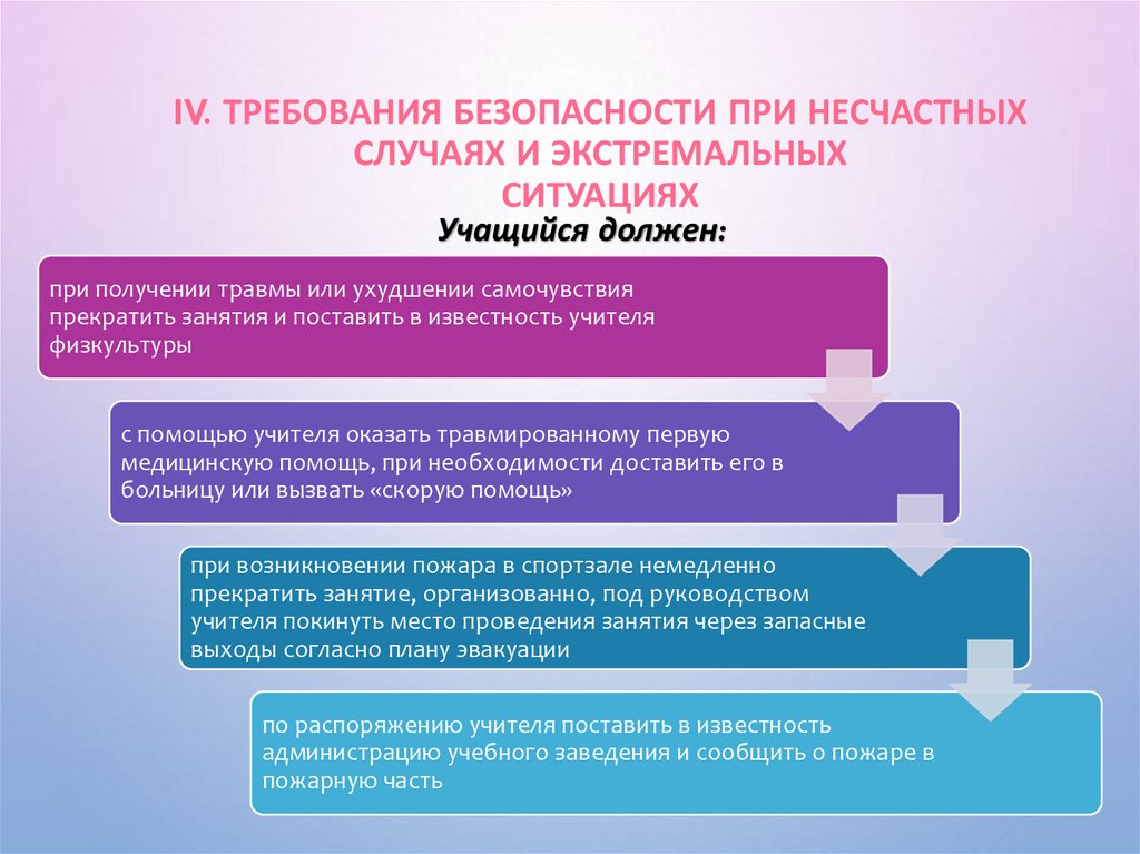 Требования 4 1 требования