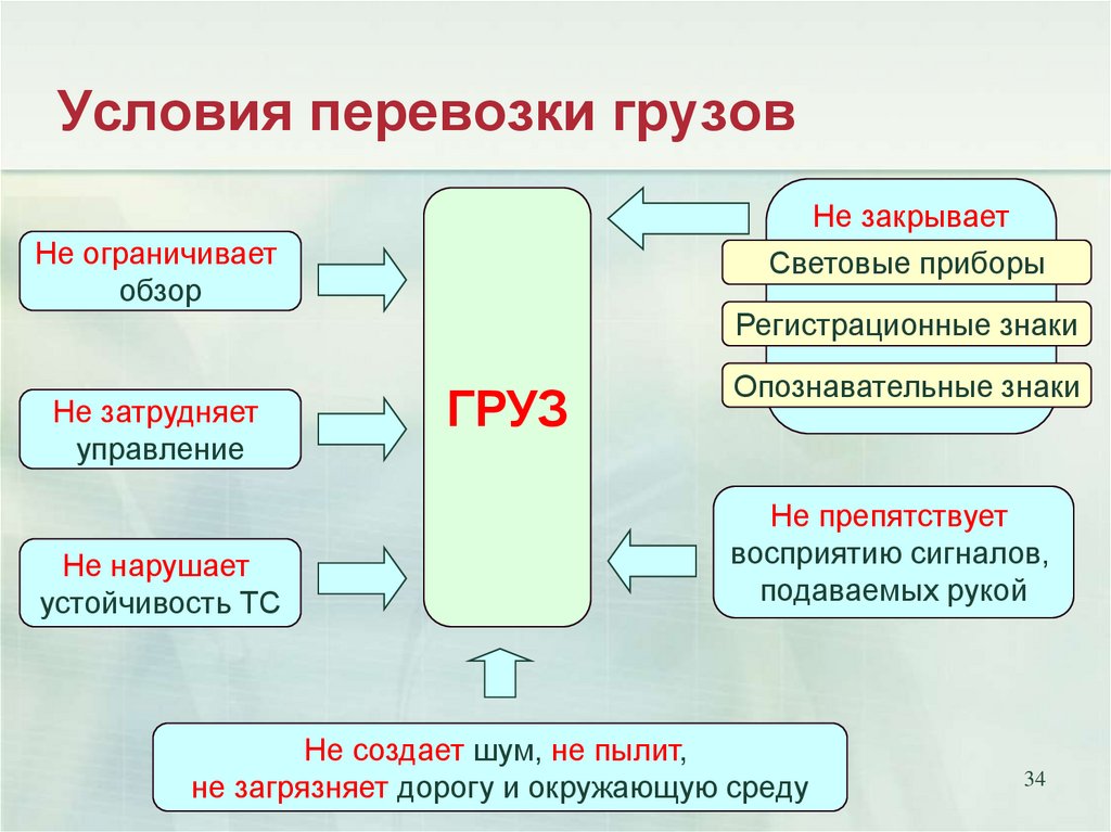 Условия р. Условия перевозки грузов. Условия транспортировки грузов. Грузы по условиям транспортировки. Условия грузоперевозок.