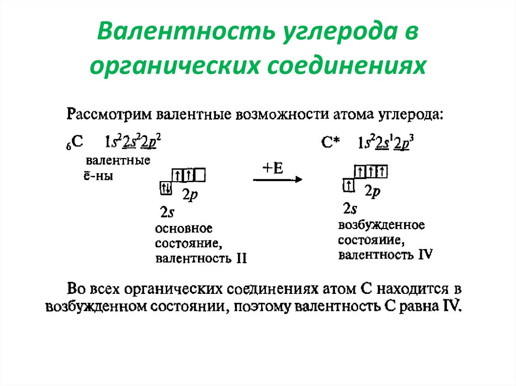 Используя рисунок объясните почему элемент углерод в органических соединениях образует четыре связи