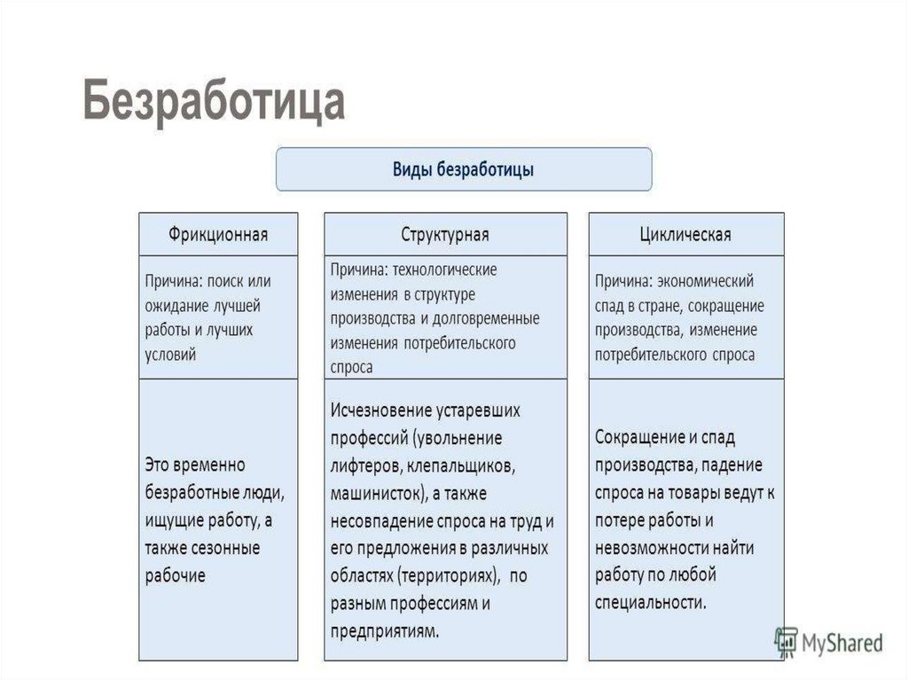 Какой вид безработицы иллюстрирует данный пример