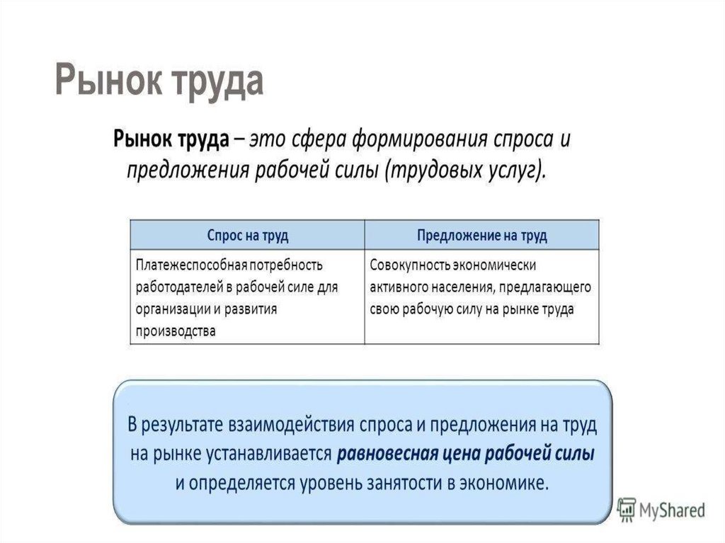 Заработная плата занятость и безработица 8 класс. Рынок труда и безработица. Рынок труда и безработица конспект. Занятость и безработица конспект. Рынок труда конспект урока.