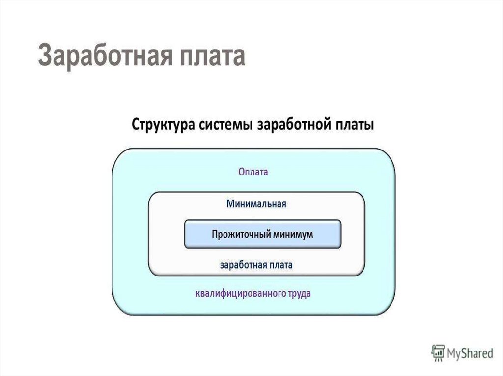 Структура заработной платы медицинских работников. Структура системы заработной платы. Структура заработной платы схема. Структура системы ЗП. Структурасистермы заработной платы.