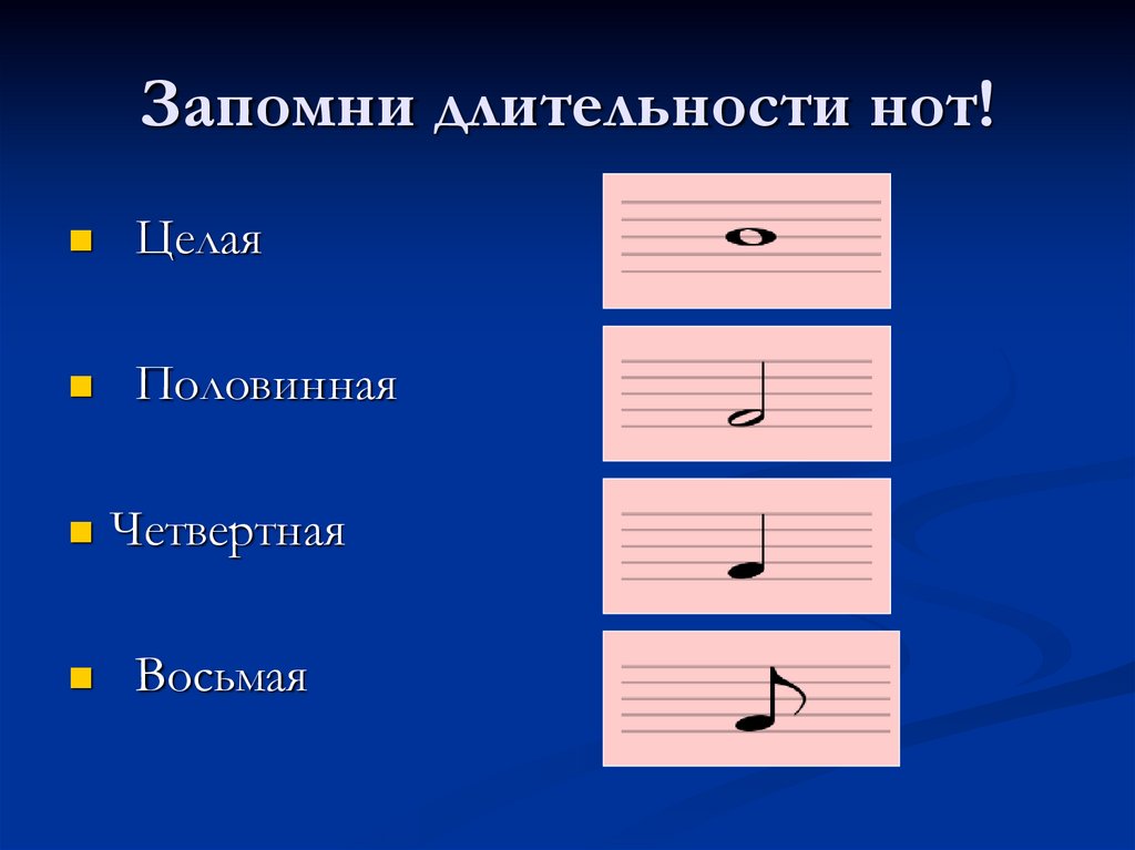 Картинки длительности нот для детей