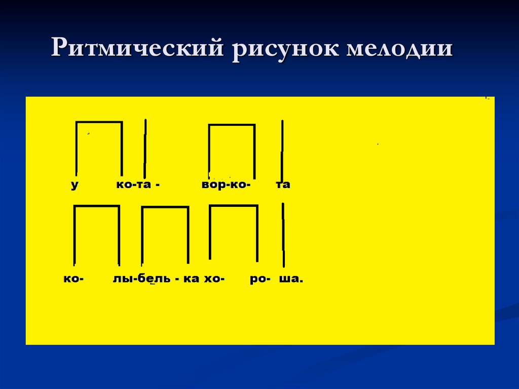 Ритмический рисунок песни