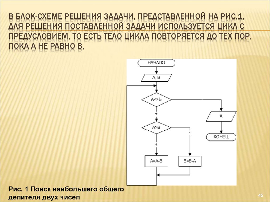 Составьте блок схему решения