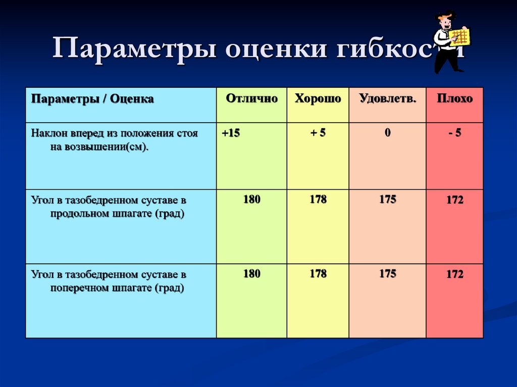 Какие параметры оценки. Параметры оценки гибкости. Параметры оценивания работы. Критерии оценки гибкости. Таблица оценки гибкости.