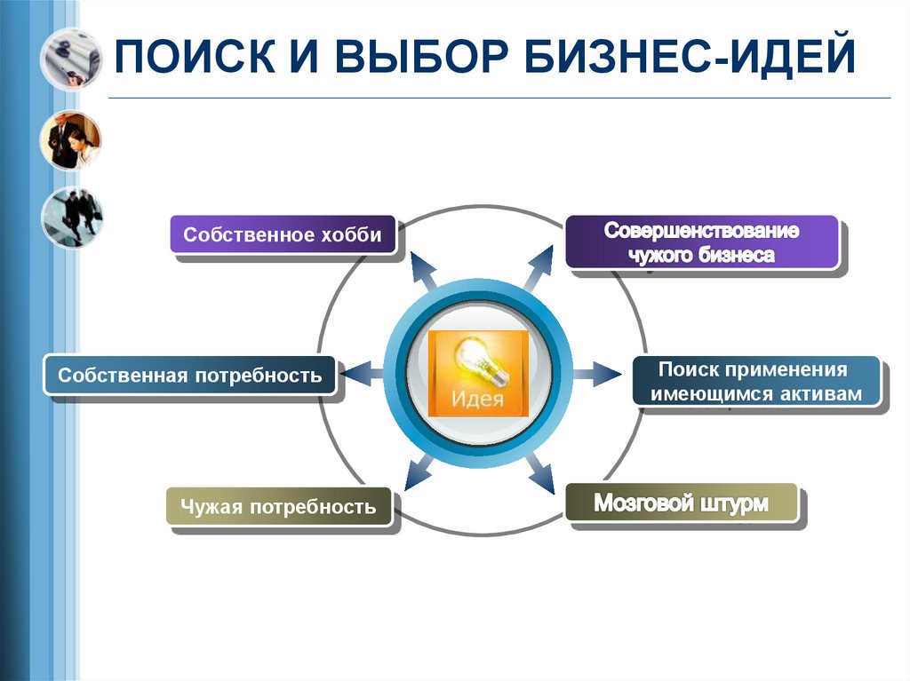 ПОИСК И ВЫБОР БИЗНЕС-ИДЕЙ