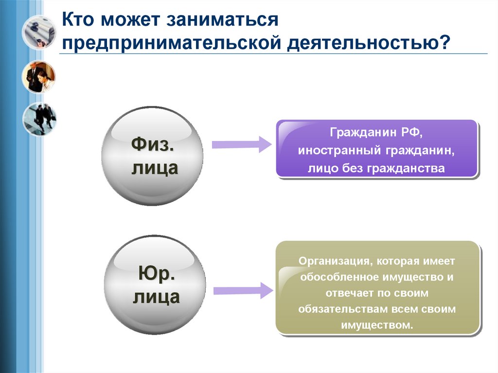 Какое лицо занимается предпринимательской деятельностью