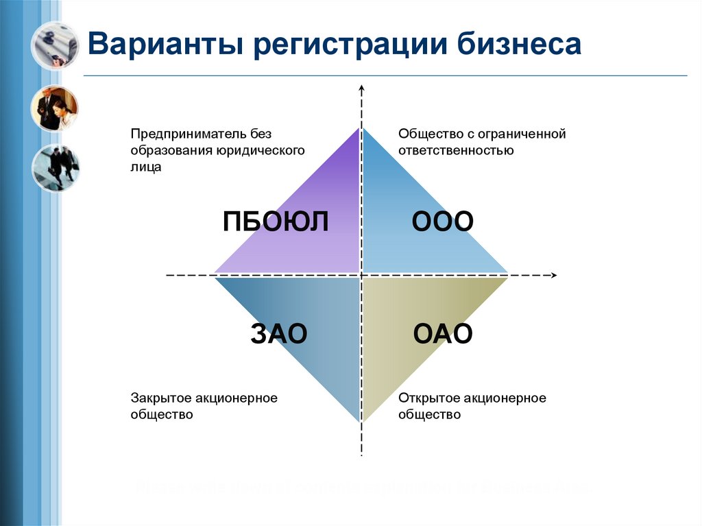 Варианты регистрации бизнеса