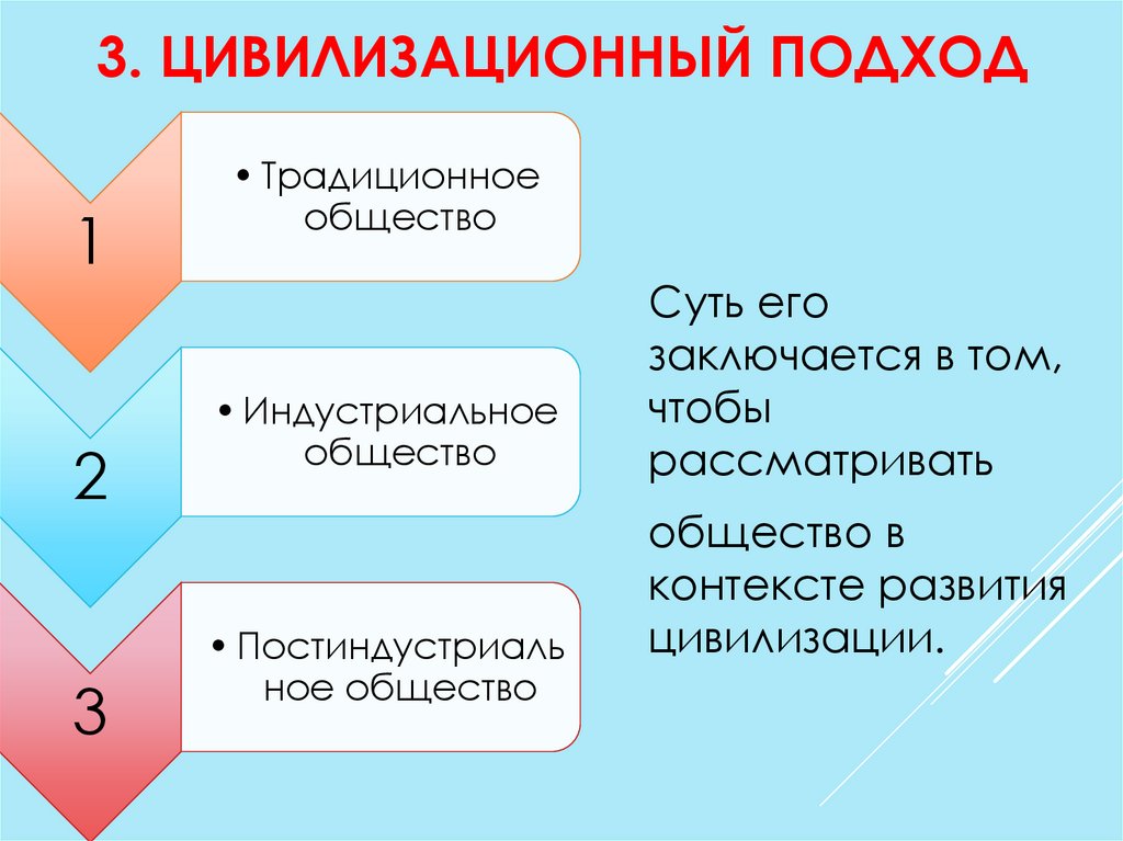 Презентация на тему взгляд в будущее 11 класс обществознание